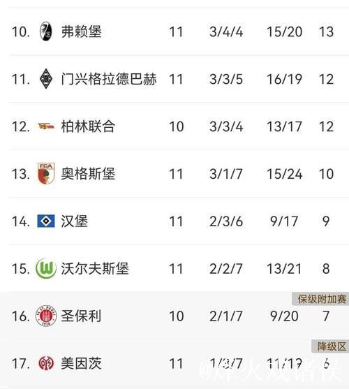 历史战绩碾压!多特对弗赖堡豪取7连胜,每场至 历史战绩碾压!多特对弗赖堡豪取7连胜,每场至