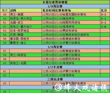 世界杯小组赛程排名预测与赛况解读 世界杯小组赛程排名预测与赛况解读