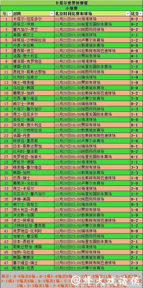 世界杯小组赛程排名预测与赛况解读 世界杯小组赛程排名预测与赛况解读