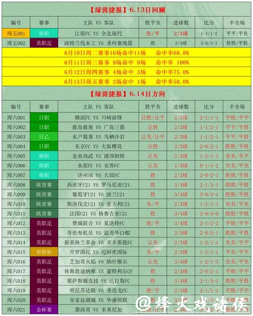 2026世界杯竞猜推荐,最佳投注策略解读 2026世界杯竞猜推荐,最佳投注策略解读